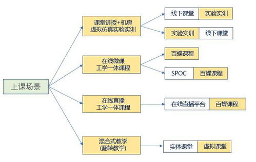 首屆全國(guó)物流與供應(yīng)鏈專(zhuān)業(yè)教師職業(yè)能力競(jìng)賽課程介紹 供應(yīng)鏈管理服務(wù)